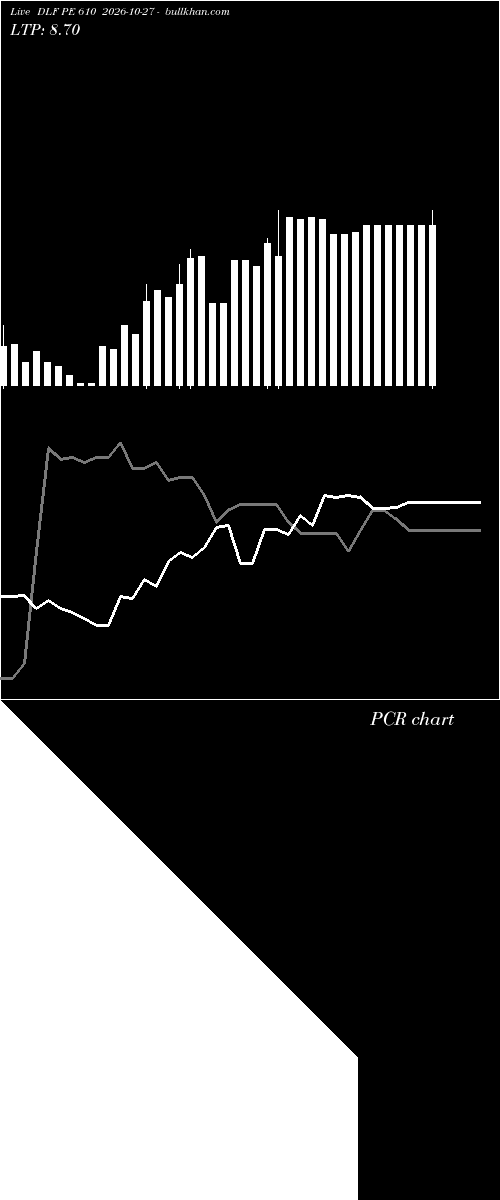  option chart DLF PE 610 2026-10-27 