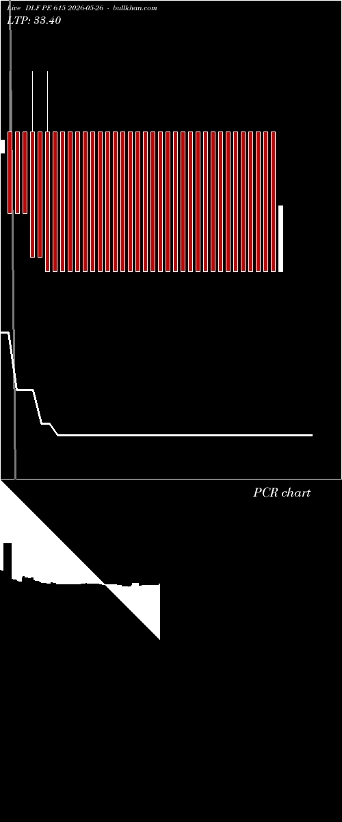  option chart DLF PE 615 2026-05-26 
