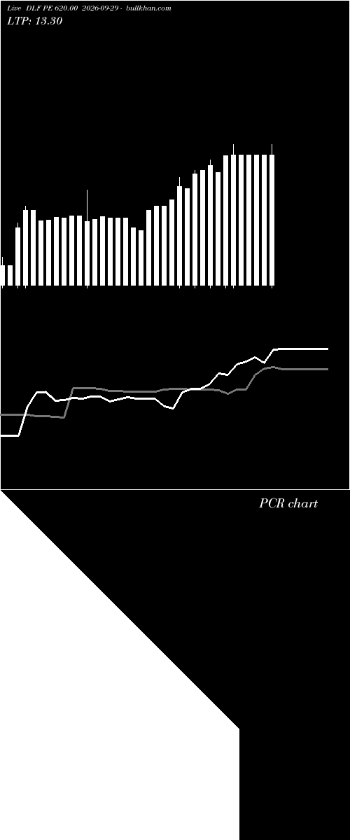 option chart DLF PE 620.00 2026-09-29 