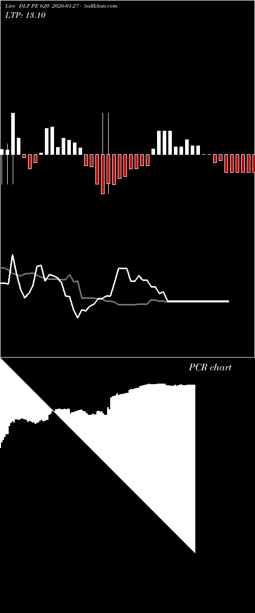  option chart DLF PE 620 2026-01-27 