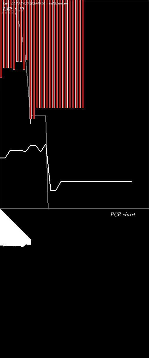  option chart DLF PE 625 2026-06-30 