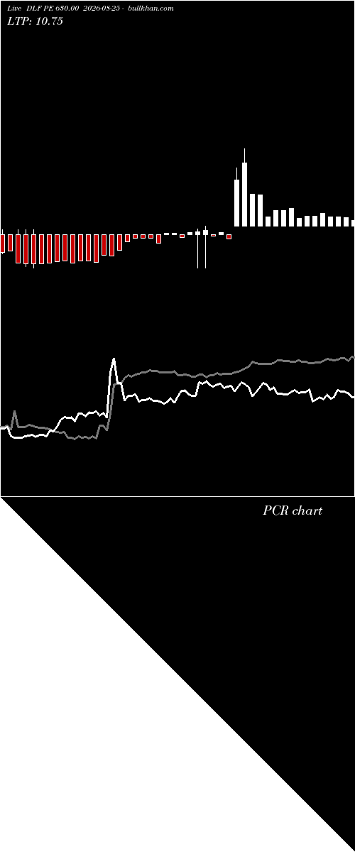  option chart DLF PE 630.00 2026-08-25 