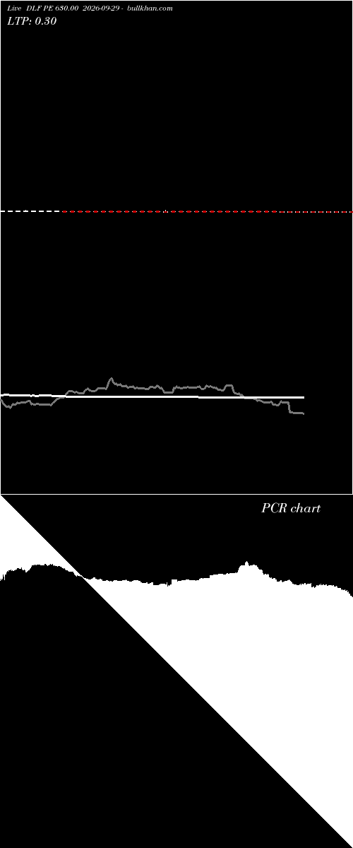  option chart DLF PE 630.00 2026-09-29 