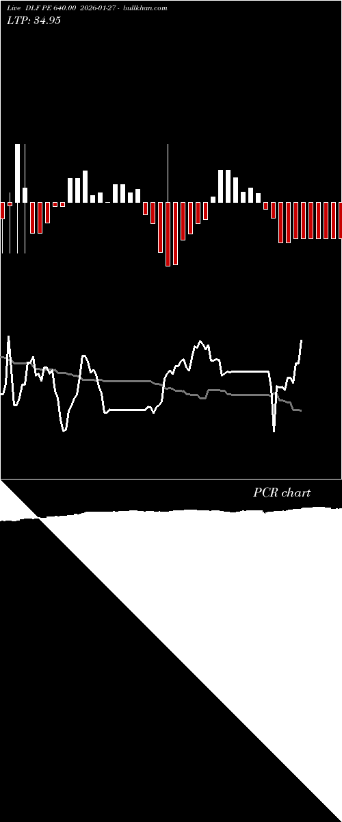  option chart DLF PE 640.00 2026-01-27 