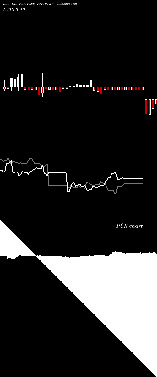 option chart DLF PE 640.00 2026-01-27 