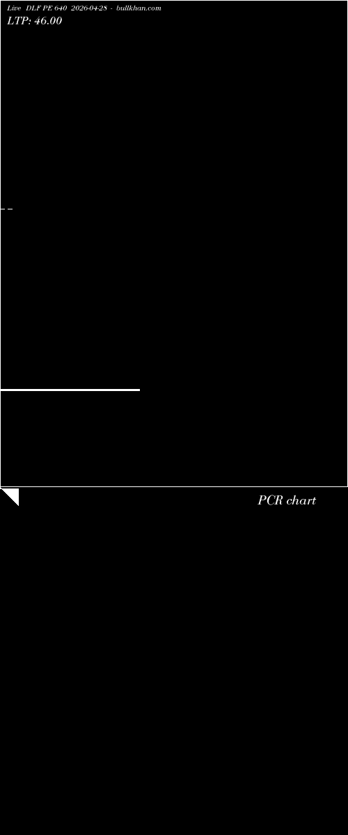  option chart DLF PE 640 2026-04-28 