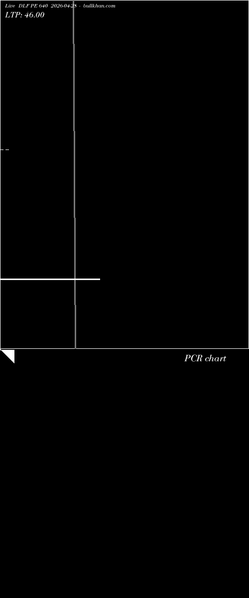  option chart DLF PE 640 2026-04-28 
