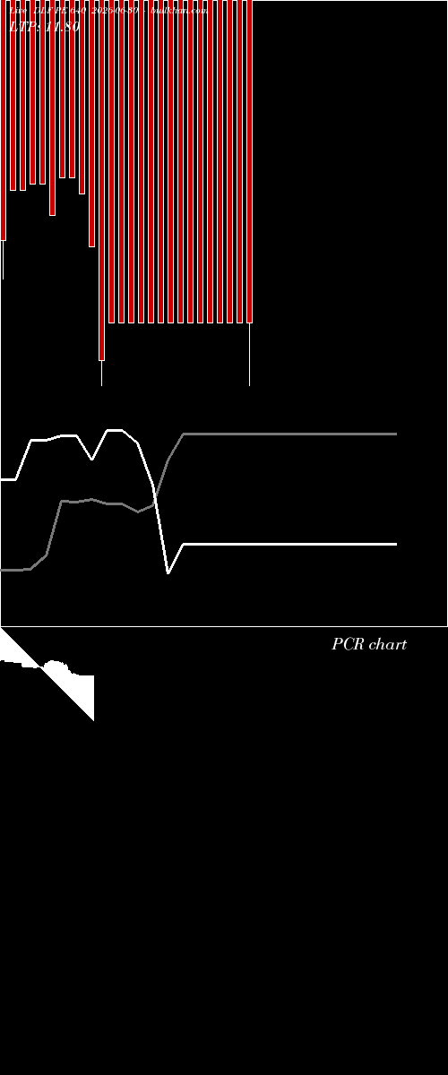  option chart DLF PE 640 2026-06-30 