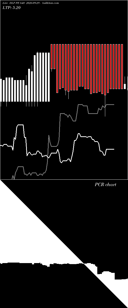 option chart DLF PE 640 2026-09-29 
