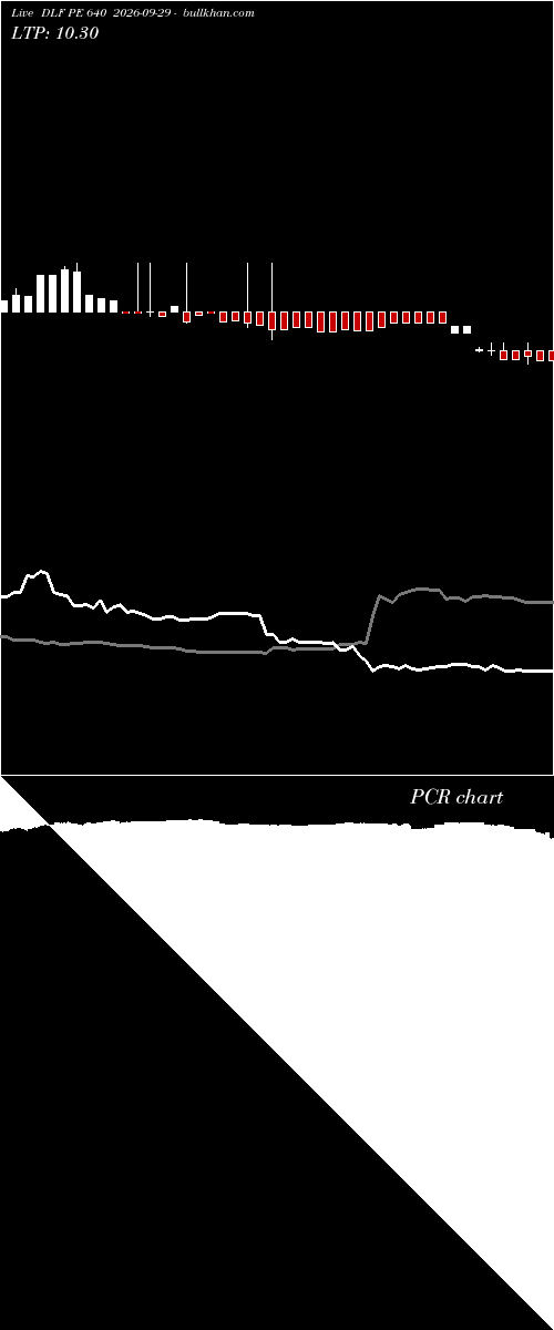  option chart DLF PE 640 2026-09-29 