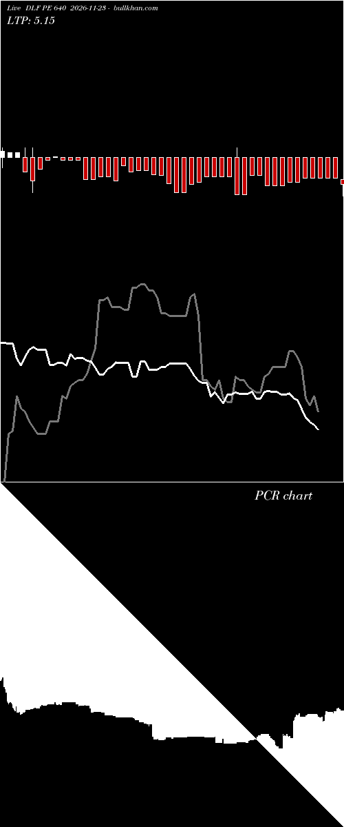  option chart DLF PE 640 2026-11-23 