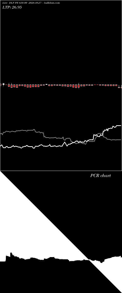  option chart DLF PE 650.00 2026-10-27 