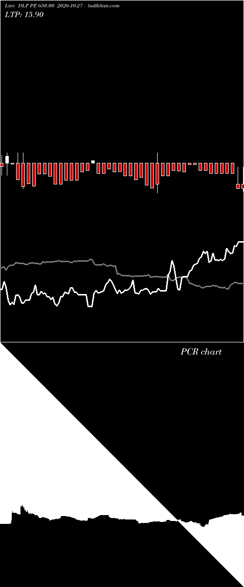  option chart DLF PE 650.00 2026-10-27 