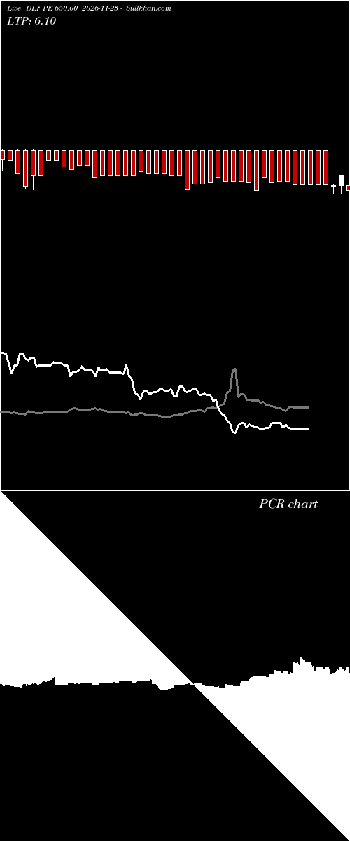  option chart DLF PE 650.00 2026-11-23 