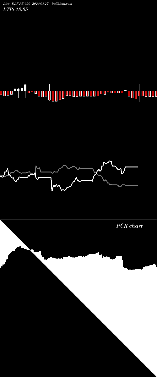  option chart DLF PE 650 2026-01-27 