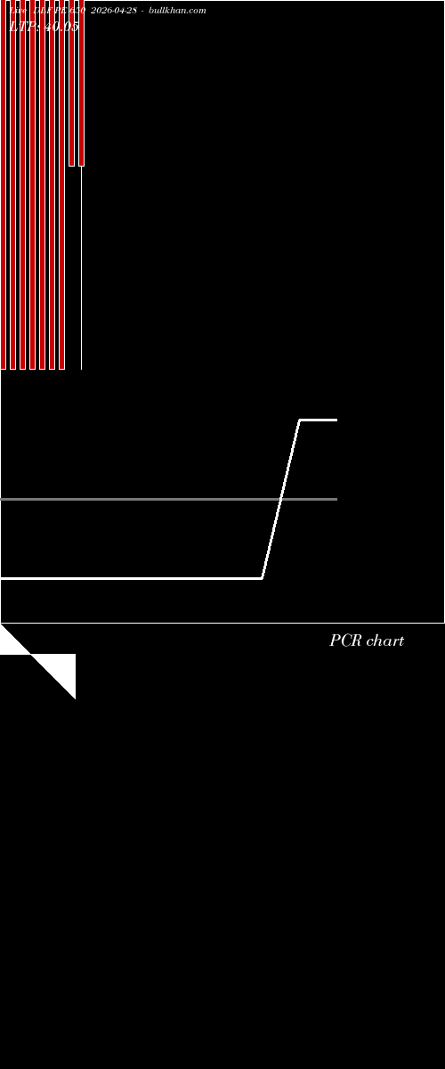  option chart DLF PE 650 2026-04-28 