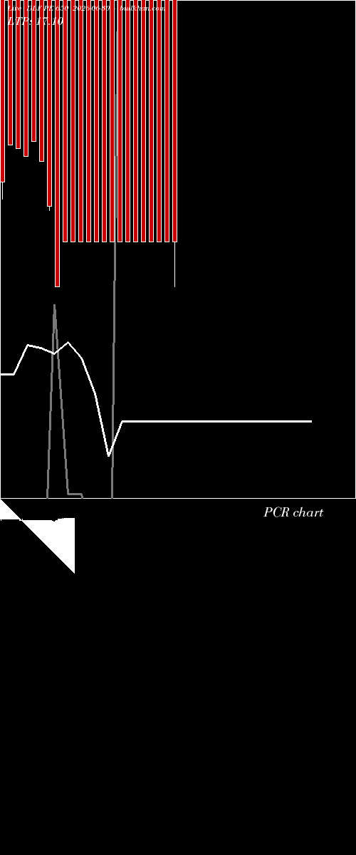  option chart DLF PE 650 2026-06-30 