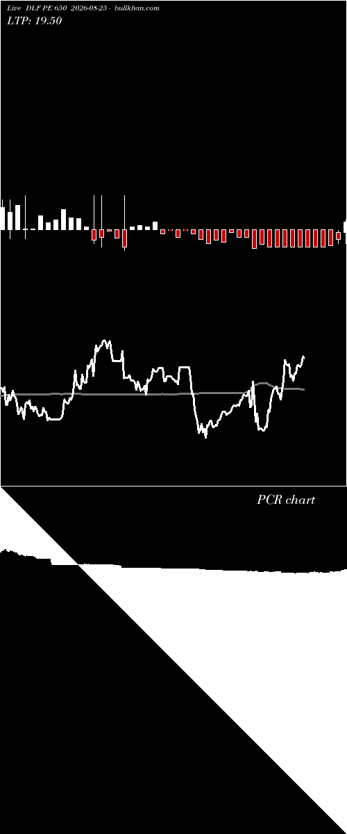  option chart DLF PE 650 2026-08-25 