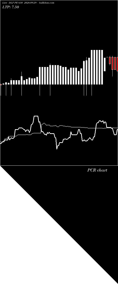  option chart DLF PE 650 2026-09-29 