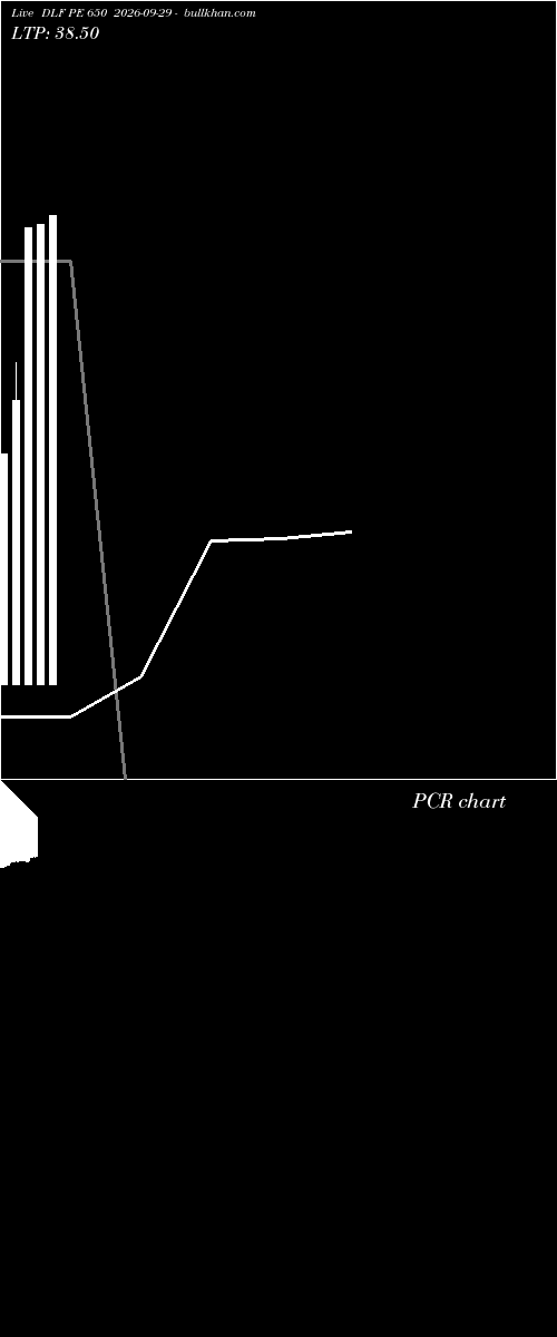  option chart DLF PE 650 2026-09-29 