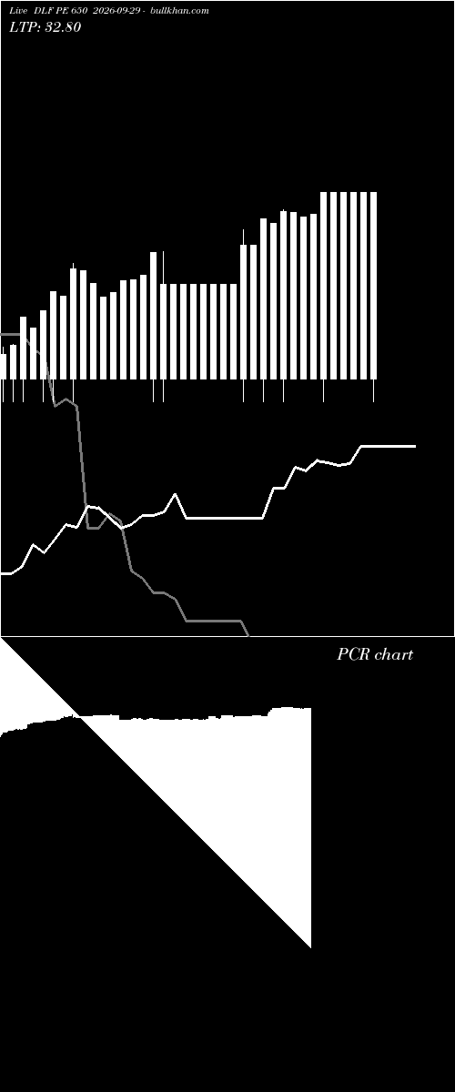  option chart DLF PE 650 2026-09-29 
