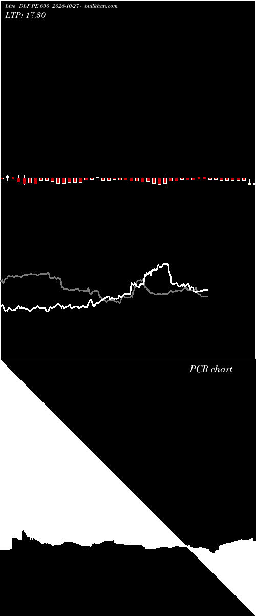  option chart DLF PE 650 2026-10-27 
