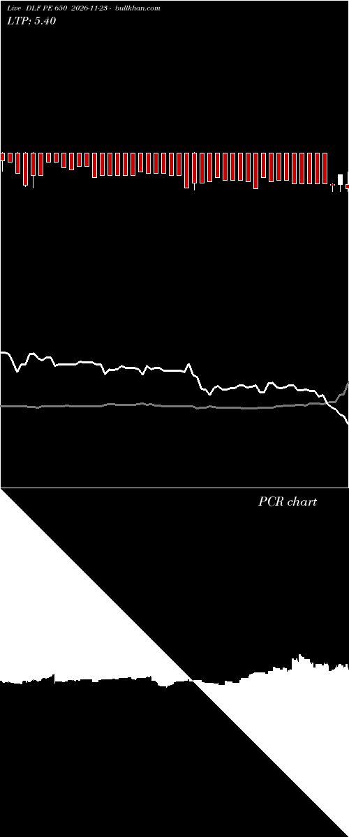  option chart DLF PE 650 2026-11-23 
