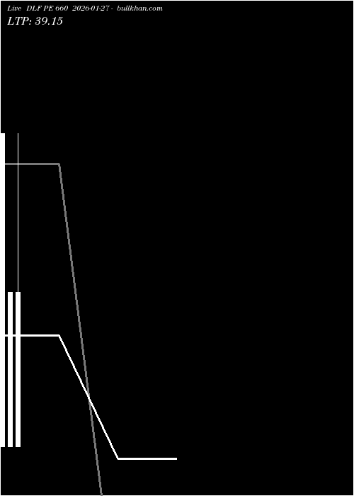  option chart DLF PE 660 2026-01-27 