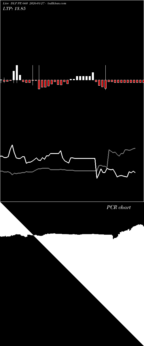 option chart DLF PE 660 2026-01-27 