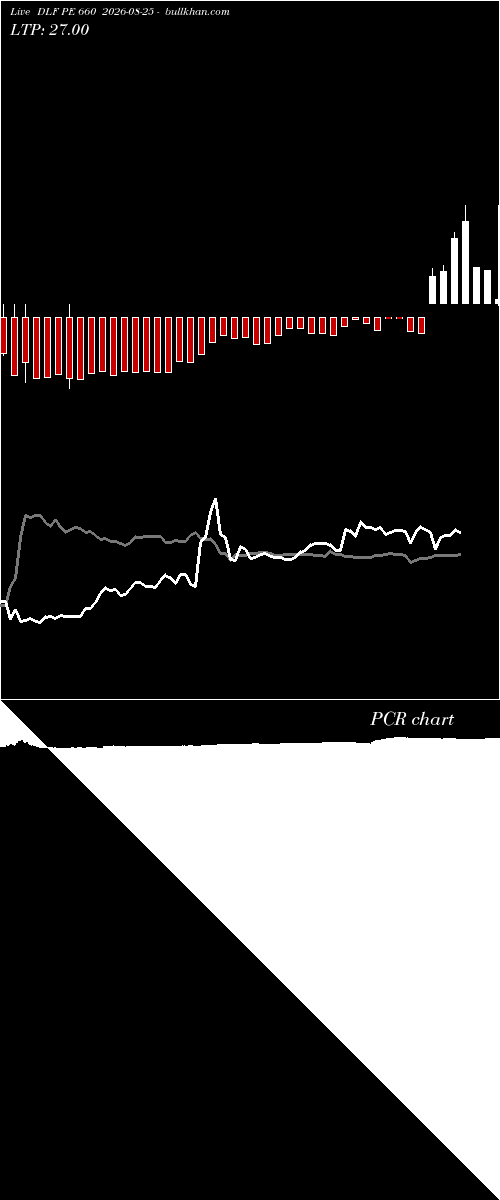  option chart DLF PE 660 2026-08-25 