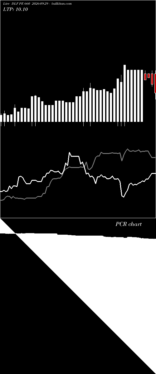  option chart DLF PE 660 2026-09-29 