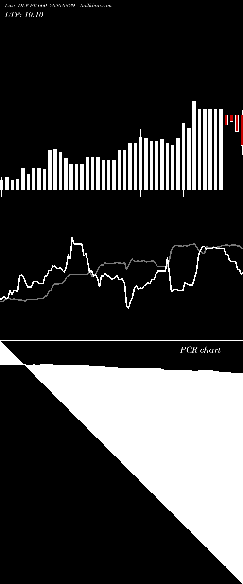  option chart DLF PE 660 2026-09-29 