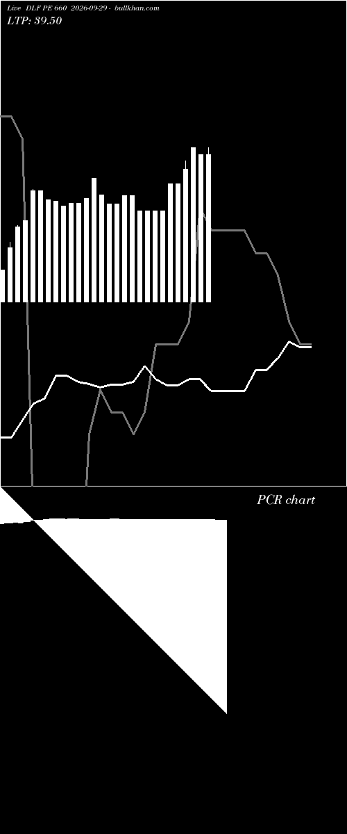  option chart DLF PE 660 2026-09-29 