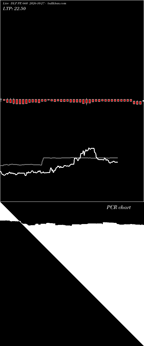  option chart DLF PE 660 2026-10-27 