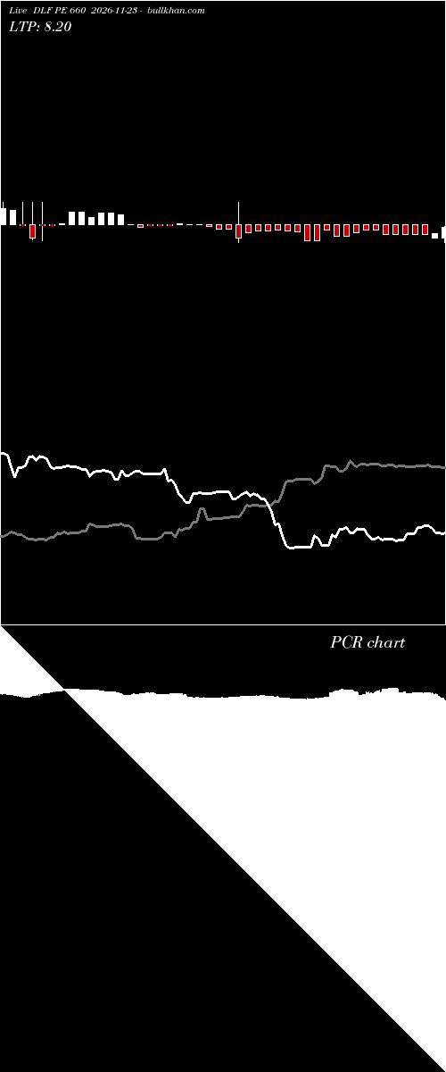  option chart DLF PE 660 2026-11-23 
