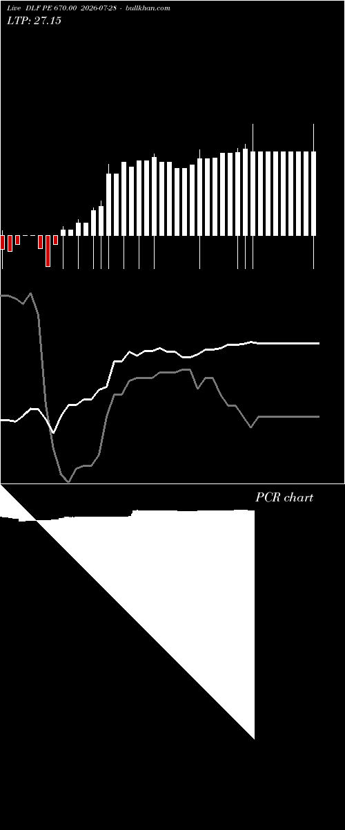  option chart DLF PE 670.00 2026-07-28 