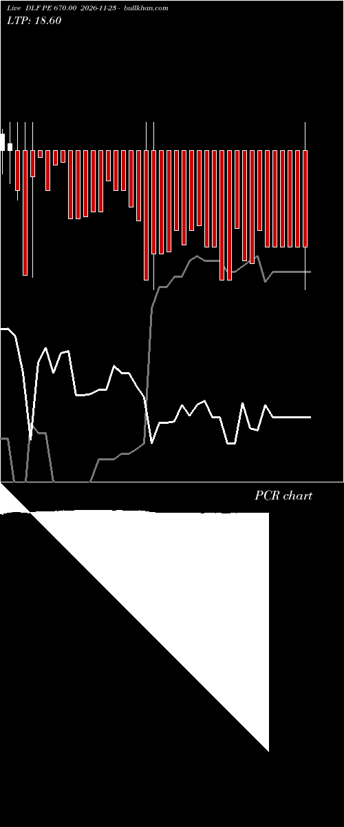  option chart DLF PE 670.00 2026-11-23 