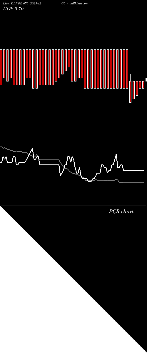  option chart DLF PE 670 2025-12-30 