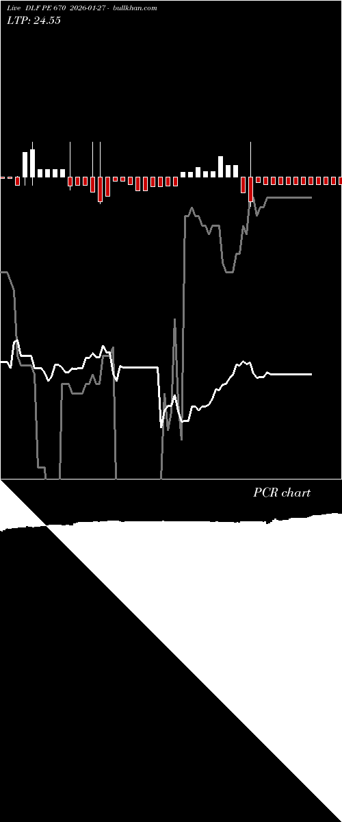  option chart DLF PE 670 2026-01-27 