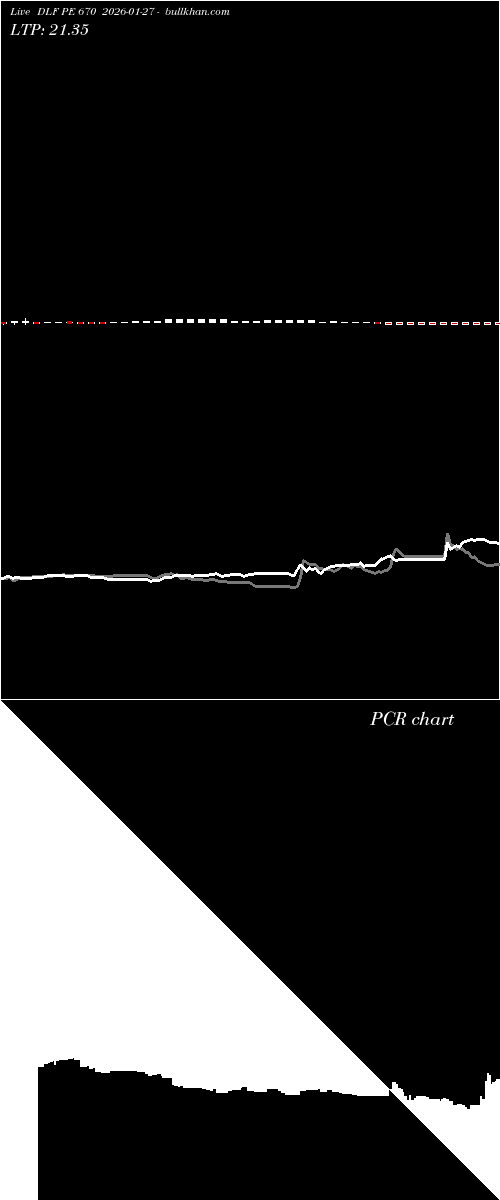  option chart DLF PE 670 2026-01-27 