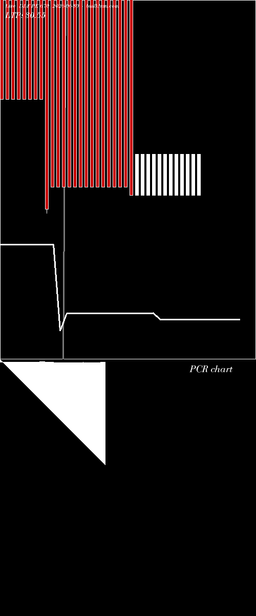  option chart DLF PE 670 2026-06-30 