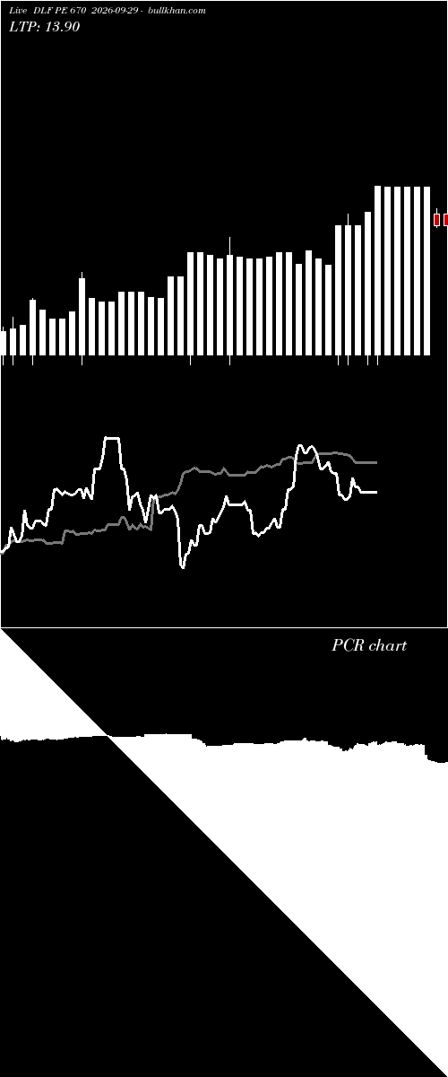  option chart DLF PE 670 2026-09-29 