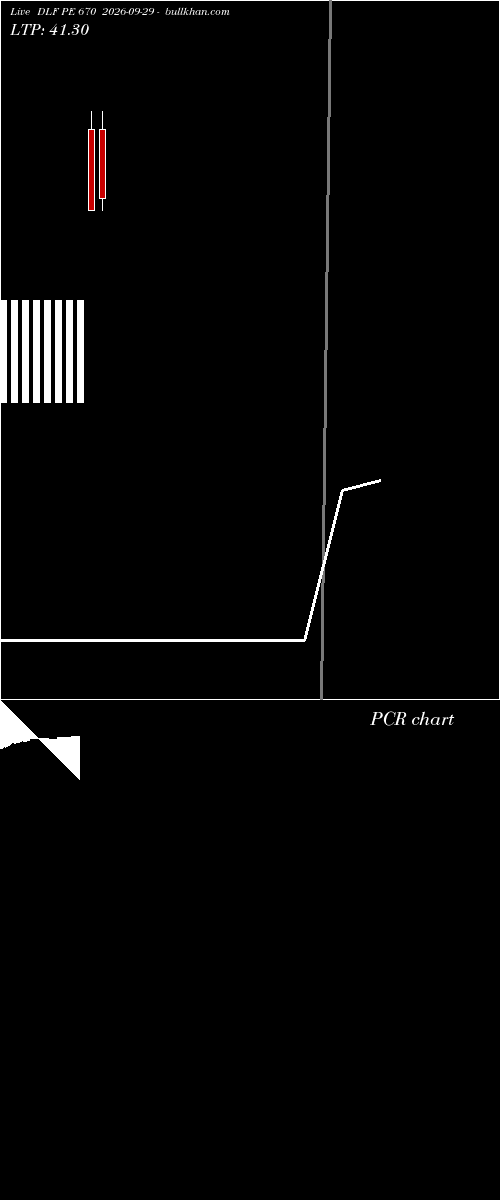  option chart DLF PE 670 2026-09-29 