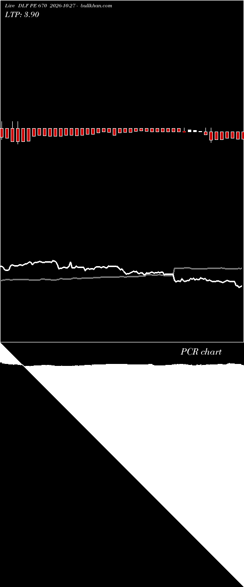  option chart DLF PE 670 2026-10-27 