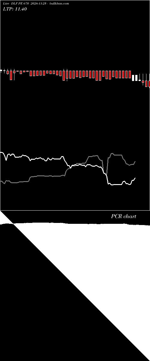  option chart DLF PE 670 2026-11-23 