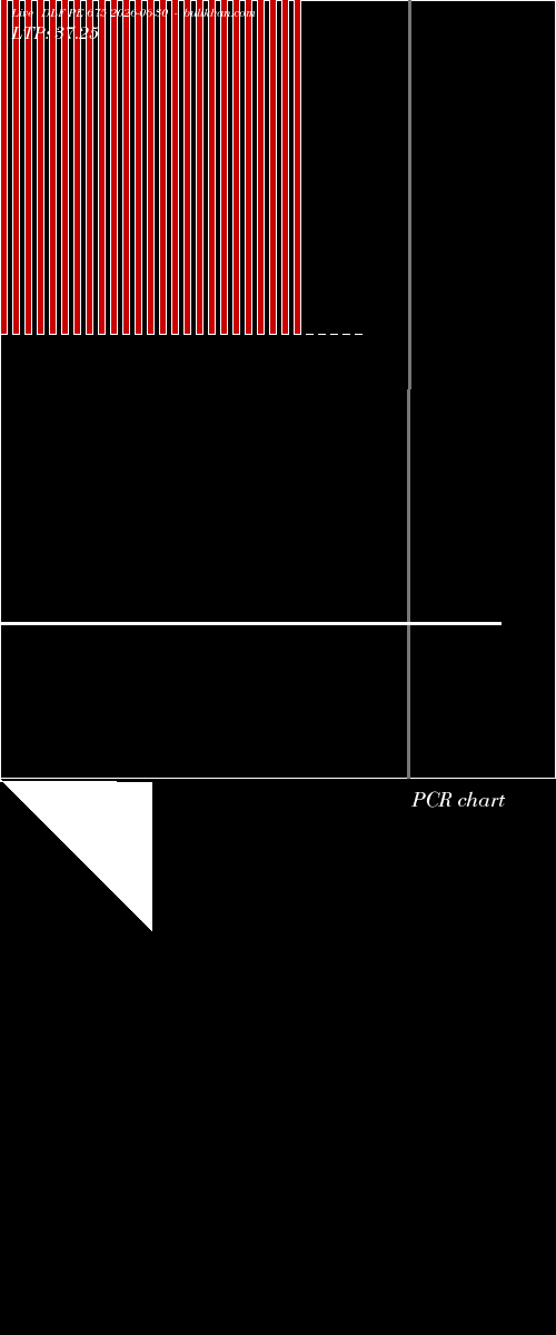  option chart DLF PE 675 2026-06-30 