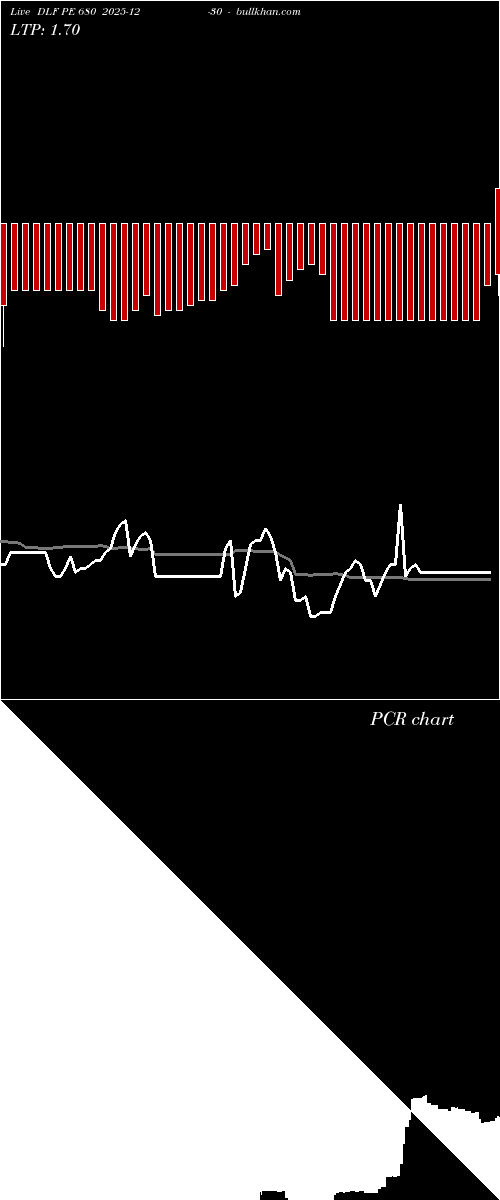 option chart DLF PE 680 2025-12-30 