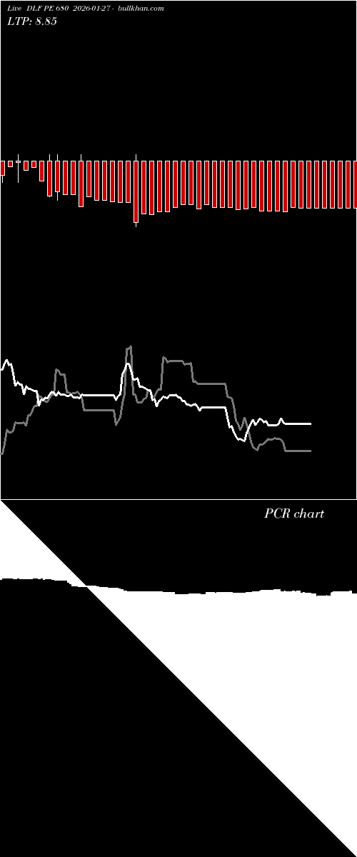  option chart DLF PE 680 2026-01-27 