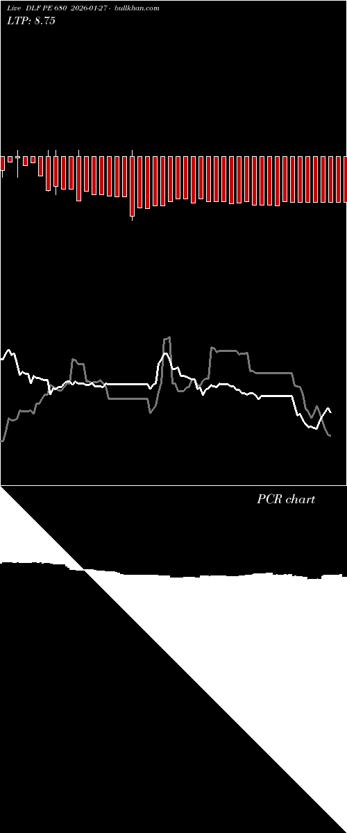  option chart DLF PE 680 2026-01-27 