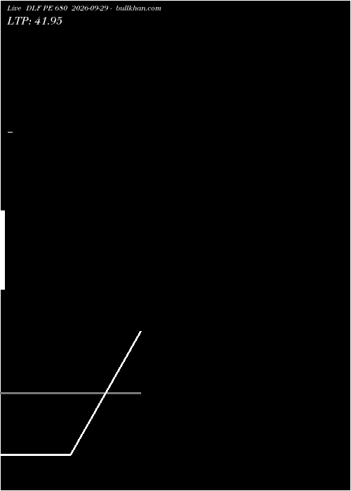  option chart DLF PE 680 2026-09-29 
